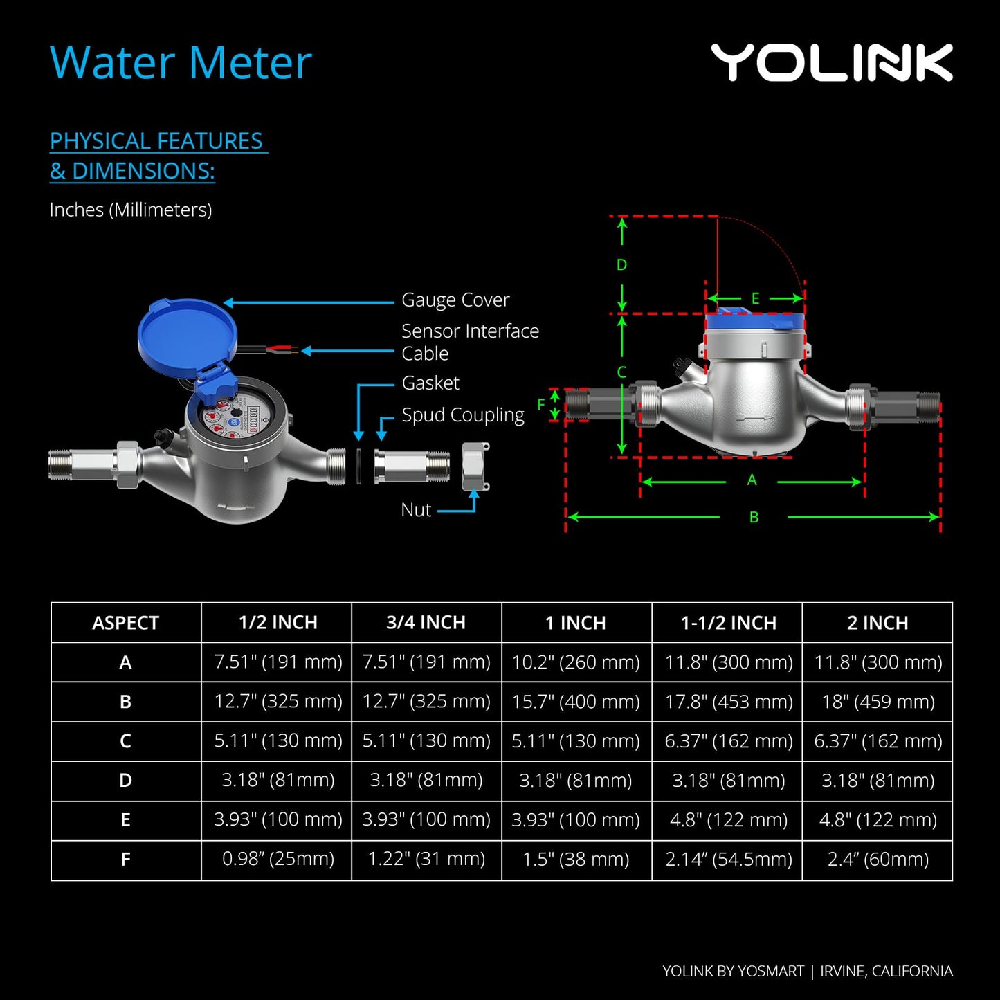 NSF Certified Pulse Meter + Shutoff Valve Kit, 3/4", FlowSmart Controller YS5006 Reads Meter Pulses, Real-Time Usage & Leak Detection, Auto Shutoff (D2D Offline), LoRa Long Range, Hub Included