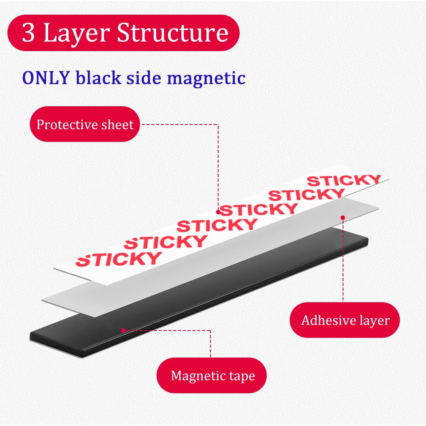 Towjug Sticky Anisotropic Magnetic Tape Roll (0.5in x20ft) - Flexible Magnet Strip with Adhesive Backing for Crafts, Kitchen, Whiteboards, Fridge, DIY Organization