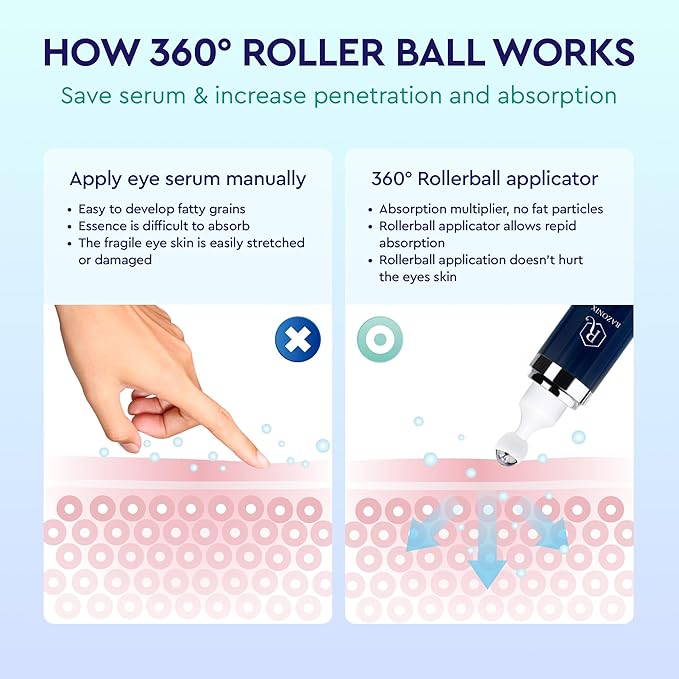 Eye Bags and Puffiness Treatment with Roller (Medium, Unscented)