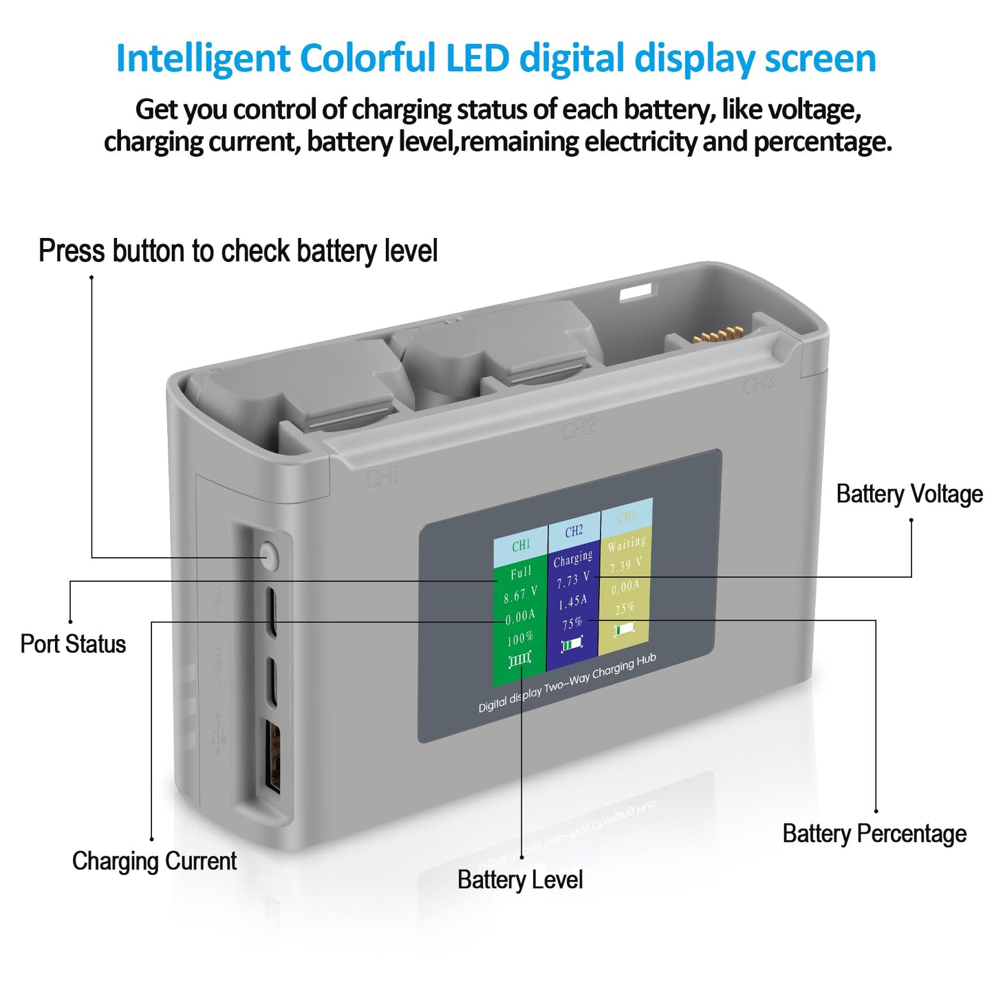 COOLSHOW Intelligent Flight Mini 4K Battery 2 Packs 2400mAh and Smart LED Triple Battery Charger Two-Way Charging Hub Compatible with DJI Mini 2/2 SE/4K/SE