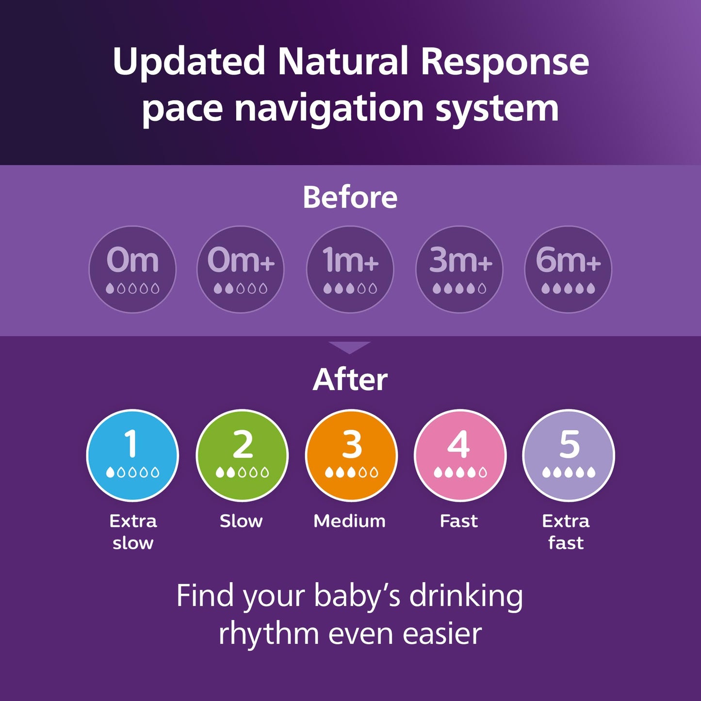 Philips Avent PPSU Natural Baby Bottles - with Medium Flow Nipples (Flow 3), 9oz, 2-Pack, SCY943/12