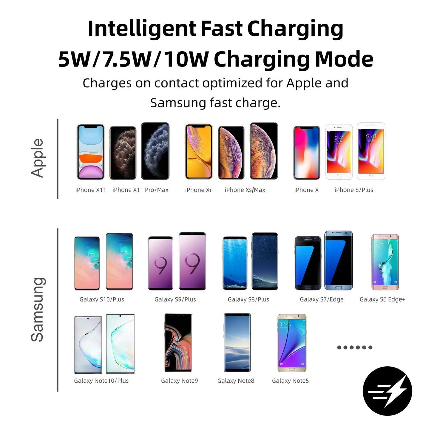 POLMXS Wireless Charger Car Charging pad 15W Fast Wireless Phone Charger Cell Phone Flat Charging mat Compatible with iPhone 11/12/12/14/15 Galaxy S21/S22/S23/24 NOTE10(C3Y)