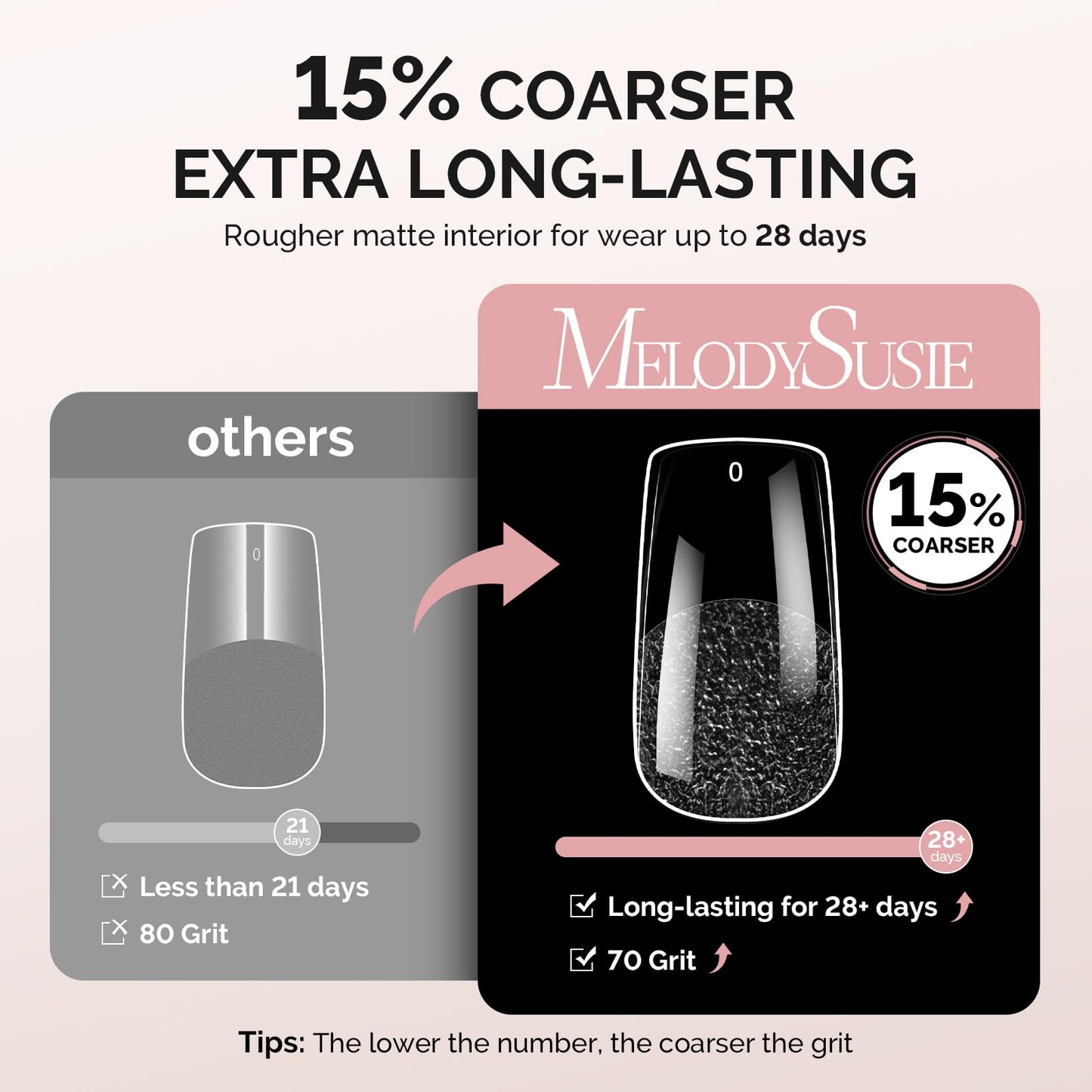 MelodySusie Medium Square X Nail Tips- 600Pcs 15 Sizes Clear Acrylic, Half Matte Full Cover Press on Nails for DIY Extension & Salon Use, Pre-Shaped for Long-Lasting Manicure