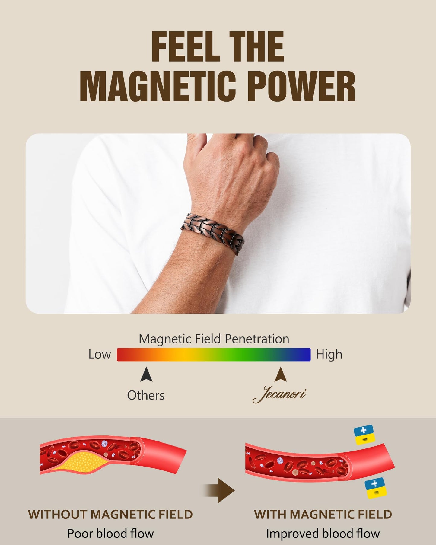 Jecanori Pure Copper Bracelet for Men, 2X Strength Magnetic Bracelets for Men with Fold-Over Clasp
