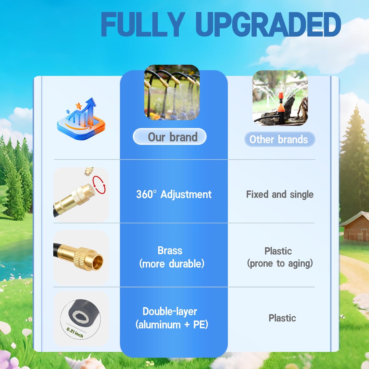 360° Adjustable Drip Irrigation System - 50FT 15/32inch Hose, High Water Flow，No Drying Out，Garden Watering Atomizing System with 16 Copper Nozzles，Suitable for Gardens, patios, Plants, Farms