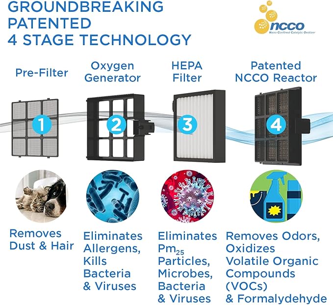 Westinghouse Portable Air Purifier with Patented NCCO 1804 Technology with True HEPA Filter and NCCO Technology - Kills, Disinfects and Removes Bacteria, Viruses, VOCs, Allergens, Dust, Smoke