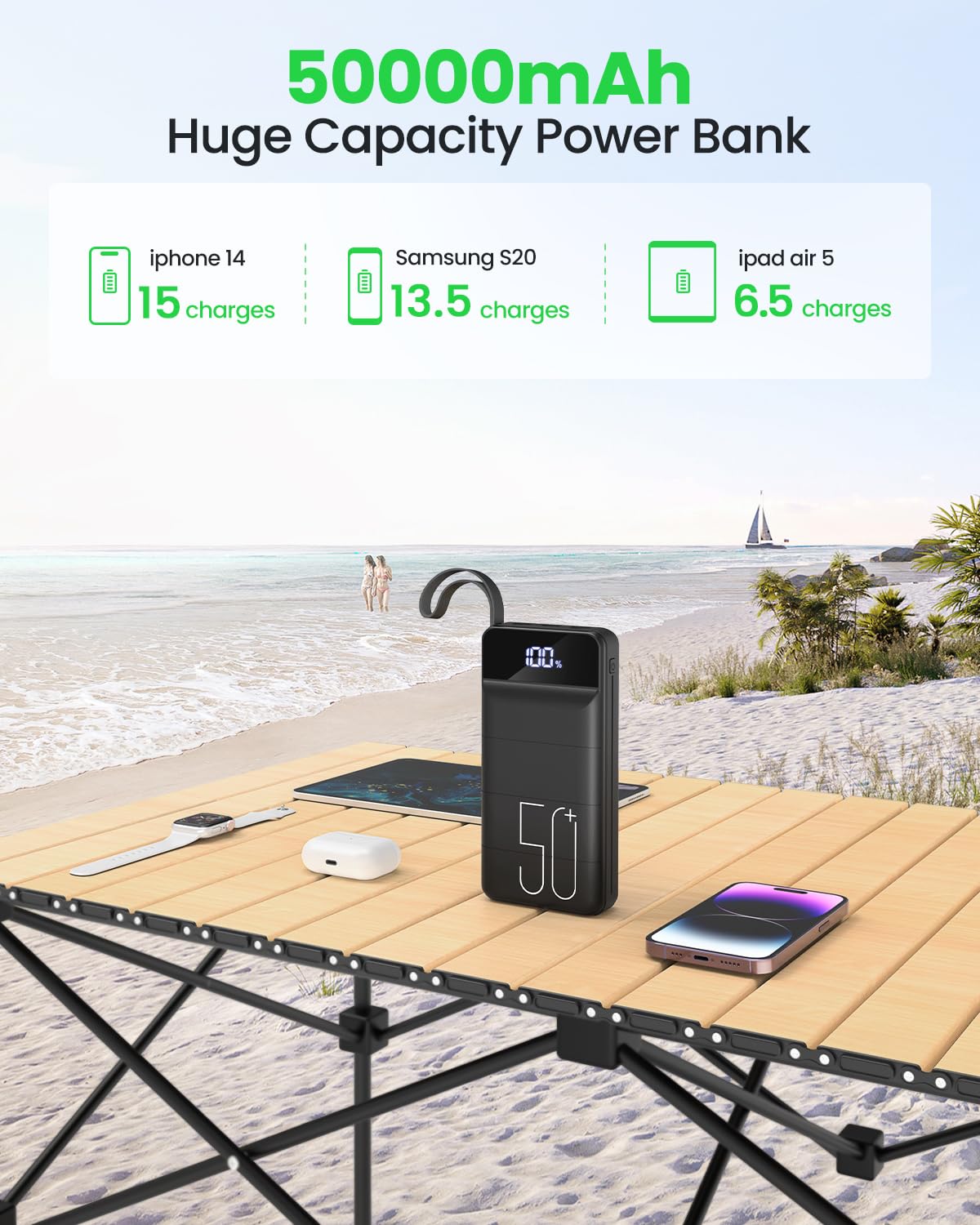 Power Bank Fast Charging 50000mAh - 22.5W Portable Charger USB C Quick Charge with 4 Outputs & 3 Inputs LED Display Huge Capacity External Battery Pack for iPhone, Samsung, iPad etc Black
