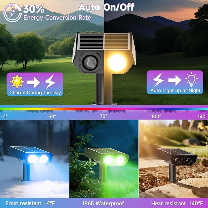 Color Changing Solar Spot Lights Outdoor with PC Light Guide Column, 8 Lighting Modes Christmas Landscape Spotlights, IP65 Waterproof RGB Solar Spotlights for Garden Yard Tree Pathway, 12Pack