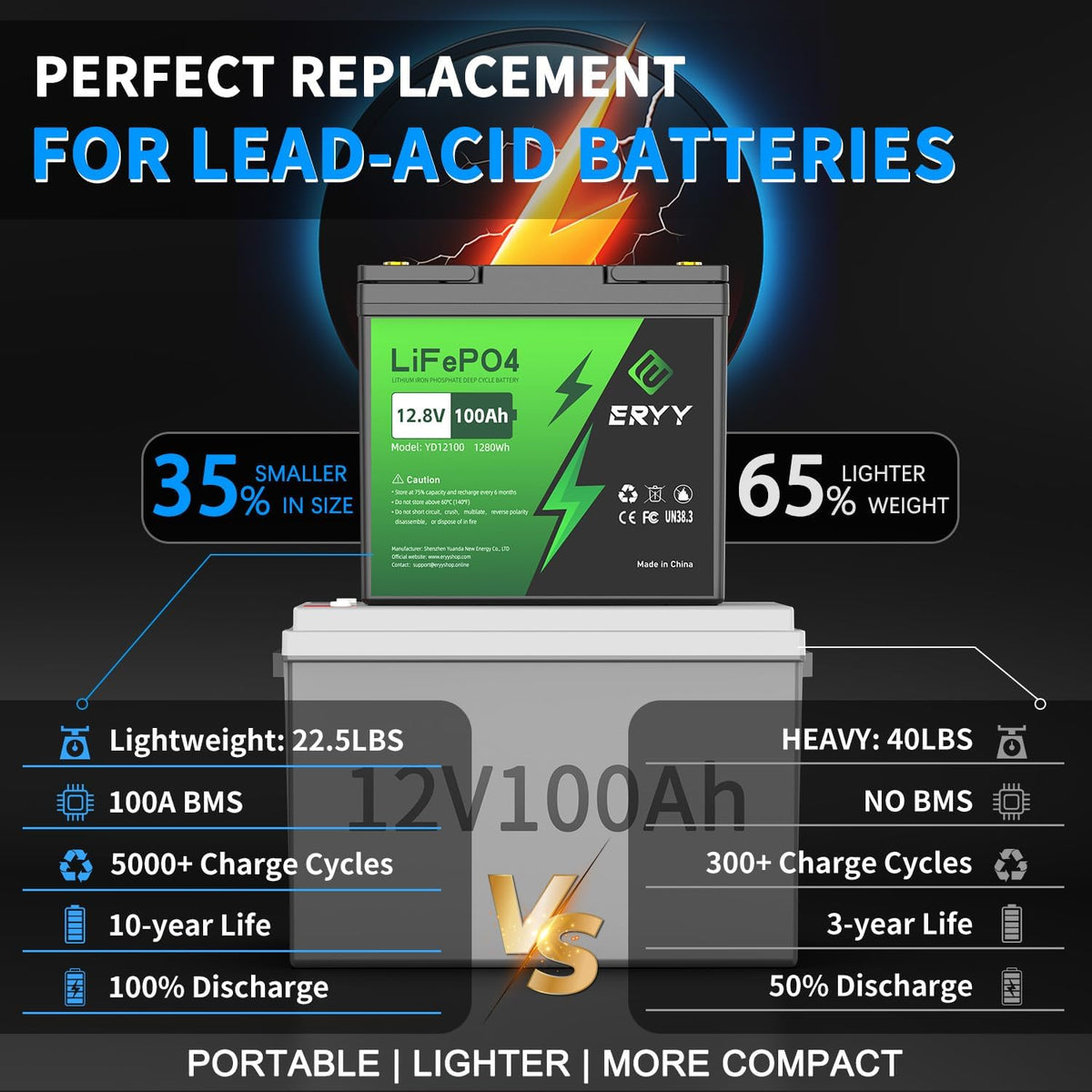 12V 100Ah LiFePO4 Battery, High Density 100Ah Lithium Battery 12v with 100A BMS, VoltMeter, 5000+ Rechargeable Deep Cycle Marine Battery for RV, Boat, Kayak, Trolling Motor, Golf Cart (Mini Size)