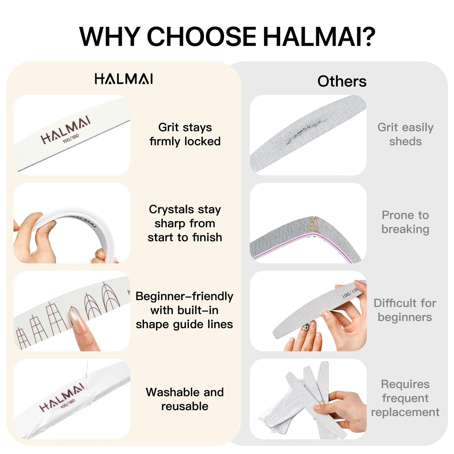 HALMAI 7PCS Professional Nail File & Buffer Kit,100/180 Grit - Reusable Double Sided Manicure Set with Nail Shiner, Sponge & Knife Files, for Natural, Acrylic Nails at Home or Salon