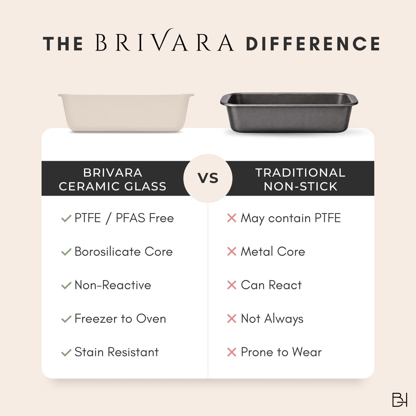BRIVARA HOME Non-Stick Ceramic Coated Glass 1 lb Loaf Pan | Naturally Slick Ceramic Coating | No PTFE, PFOA, PFAS, and BPA | Perfect for Cakes, Breads, & More [Onyx]