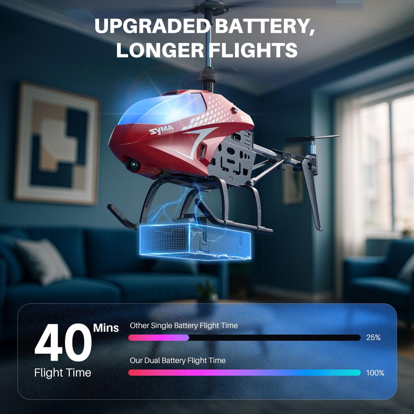 SYMA RC Helicopter, Remote Control Helicopter with 40 Mins Flight Time(2 Batteries), Auto Obstacle Avoidance, 7 LED Lights and Altitude Hold, Gifts Toys for Kids 8-12