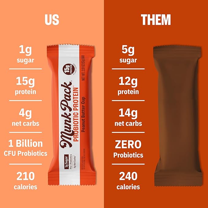 Munk Pack Peanut Butter Cup Probiotic Keto Protein Bars Stocking Stuffers | 15g Plant Protein, 1g Sugar, 4g Net Carbs | Non-GMO, Plant-Based, Low Sugar, Gluten-Free Snacks | 12 Count