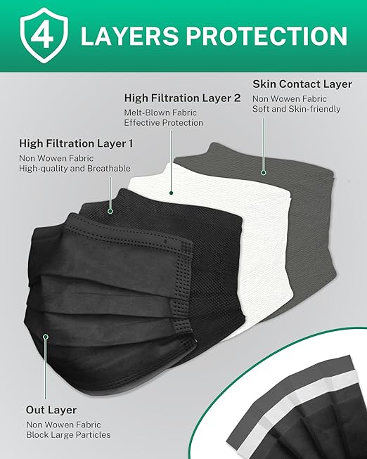 Disposable Face Masks Made in USA, 4 Ply for Families, Students, Breathable All-Day Wear & Safety, FSA HSA Eligible, ASTM Level 3 Medical Grade, 100 Pack Individual Wrap, Black
