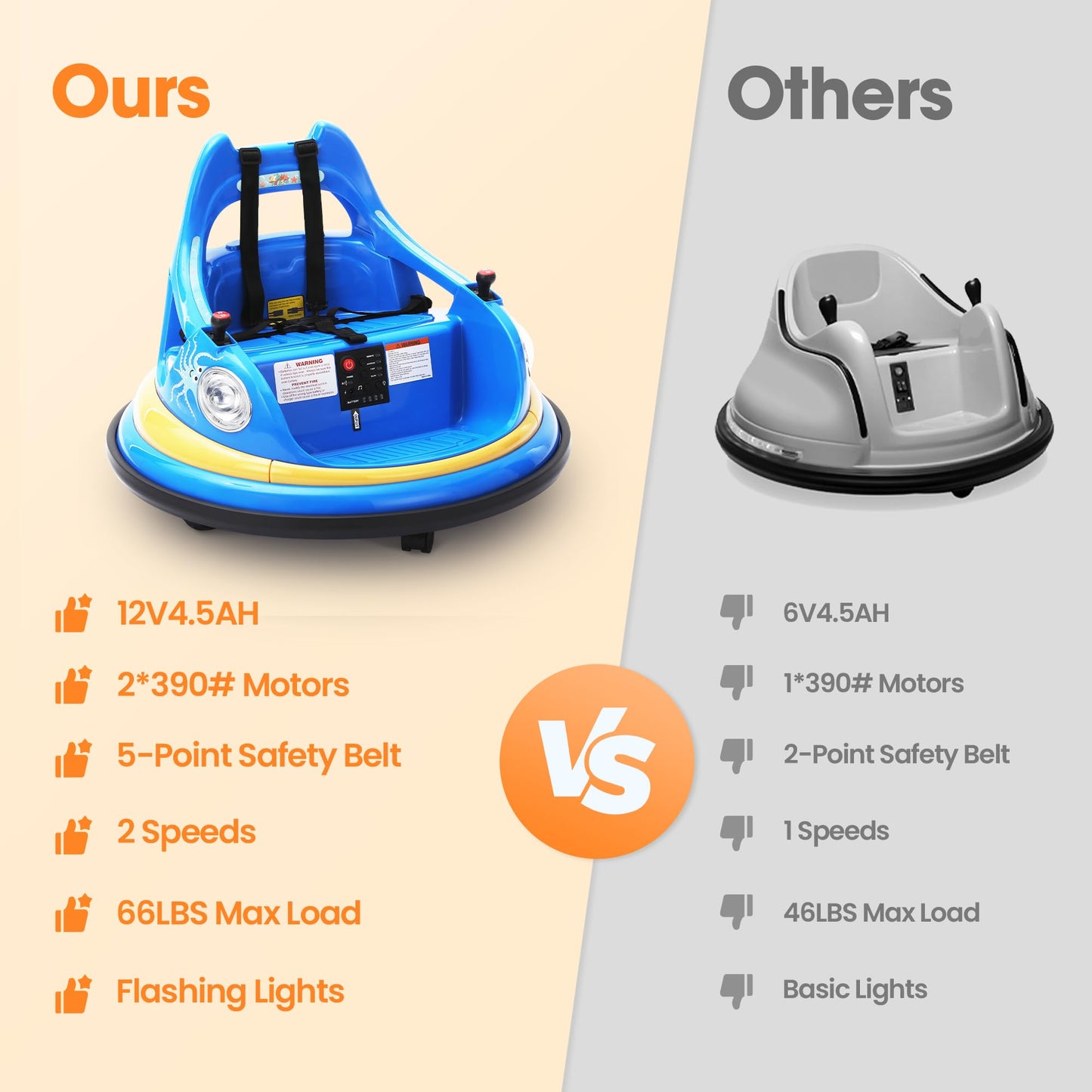 12V Electric Ride On Bumper Car for Toddler & Kids Ages 1.5-6 Years with Remote Control, 2PCS DIY Stickers, 360 Degree Spin, Lights, Sounds, Blue