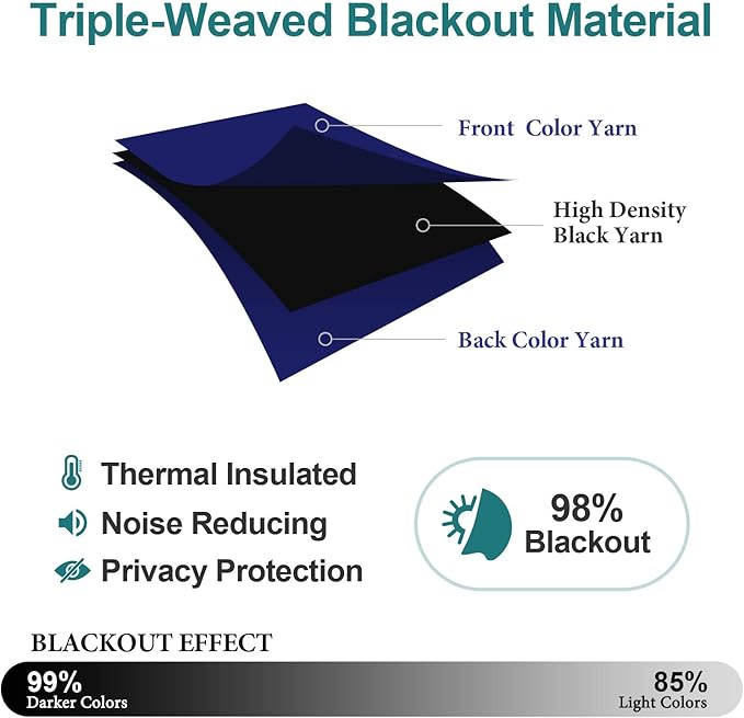 ChrisDowa Blackout Curtains 48 inches Long for Bedroom - 2 Panels Set Grommet Thermal Insulated Room Darkening Curtains for Living Room (Navy Blue, 42 x 48 Inch)