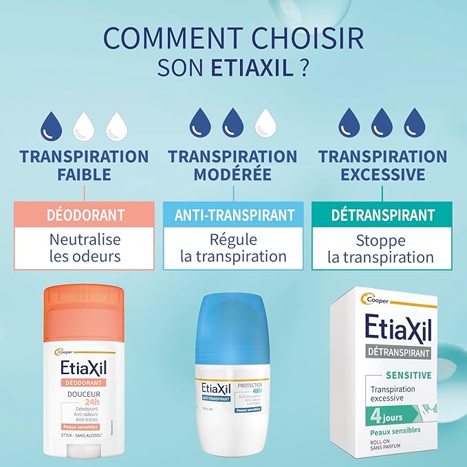 Etiaxil Anti-Perspirant Deodorant 48H Roll-on 2 x 50ml by Etiaxil