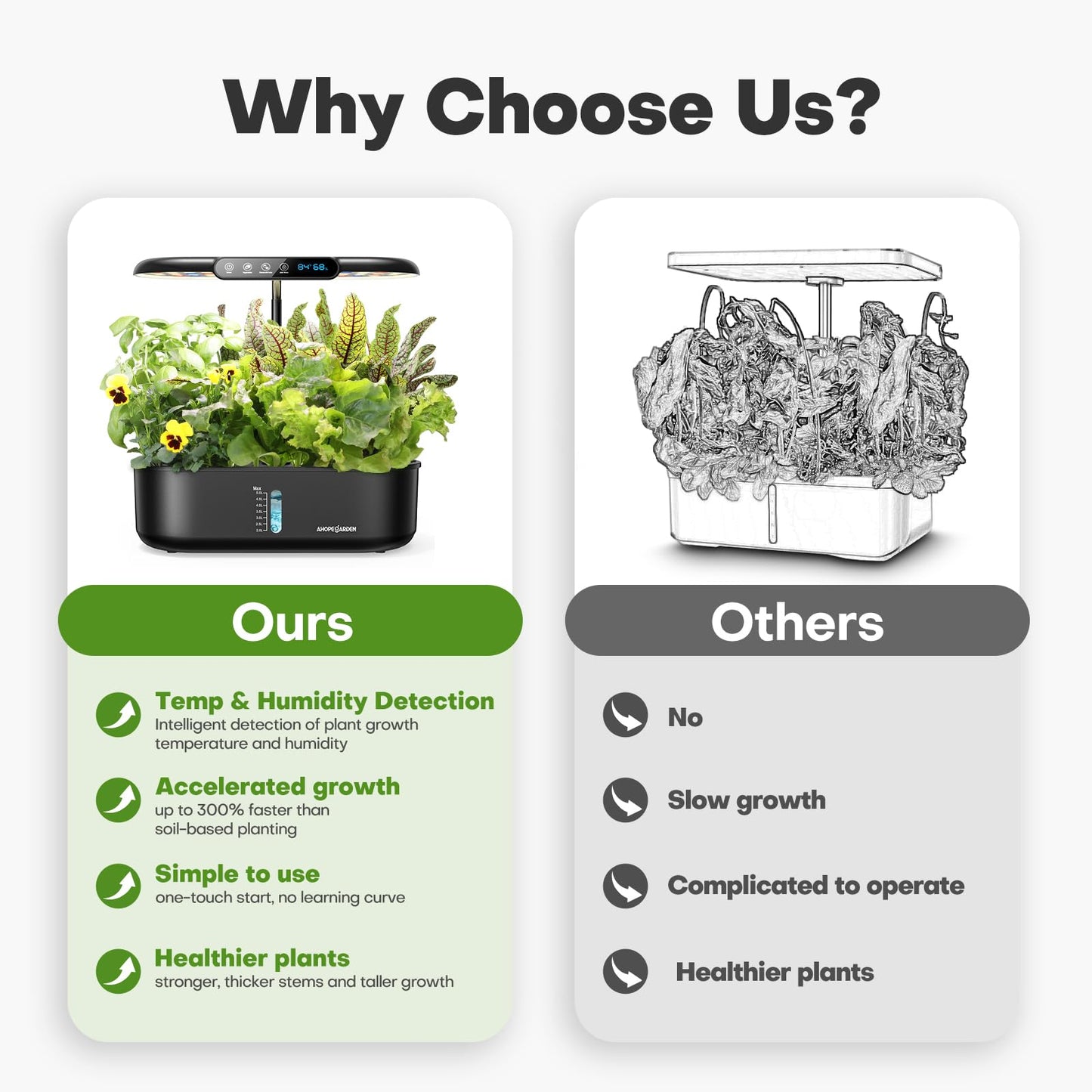 Ahopegarden Hydroponics Growing System kit: Indoor Herb Garden - 12 Pods Plant Germination Kit with LCD Display and LED Grow Light, Smart Temp & Humidity Detection, Planter Grower for Fresh Vegetables