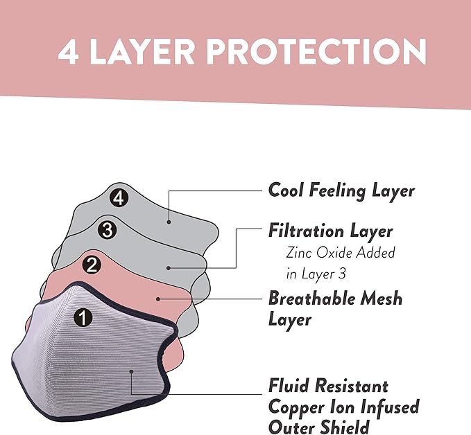 Shero Reusable Copper Infused Face Mask With Nose Wire, Washable, Breathable and Adjustable