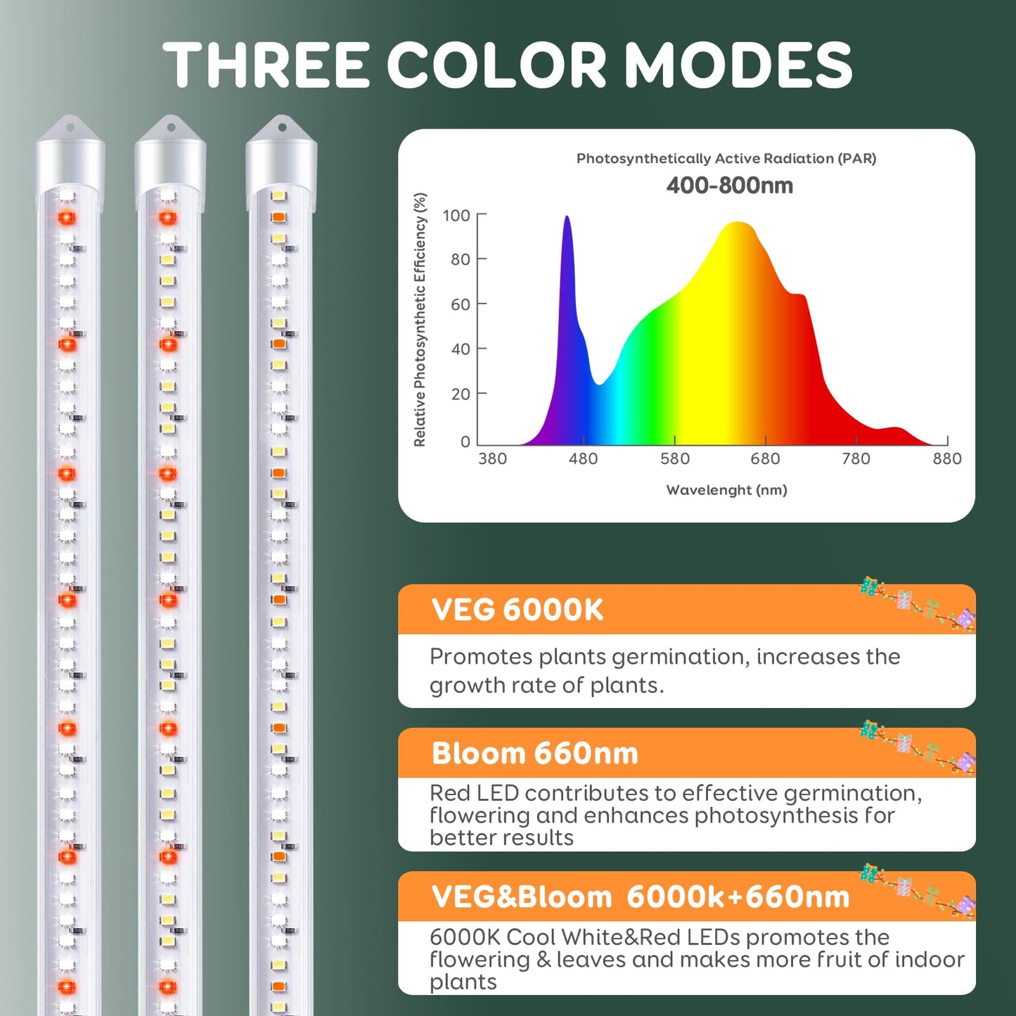 SDOVUERC 16'' 6 Bars Grow Light Strips for Indoor Plants with Auto ON/Off Timer 6/12/18H, 5 Dimmable Levels for Shelves Plant Growing(Pack 1)