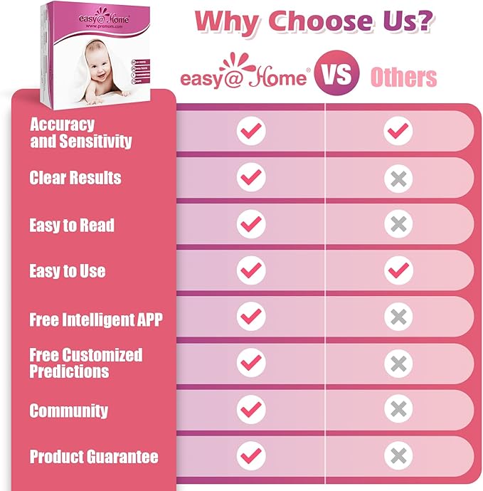 Easy@Home Pregnancy Test Sticks: Early Detection & Reliable + Easy@Home Ovulation Test Kit: 50 Ovulation Strips & 20 Early Pregnancy Tests & One Basal Body Thermometer & 70 Urine Cups