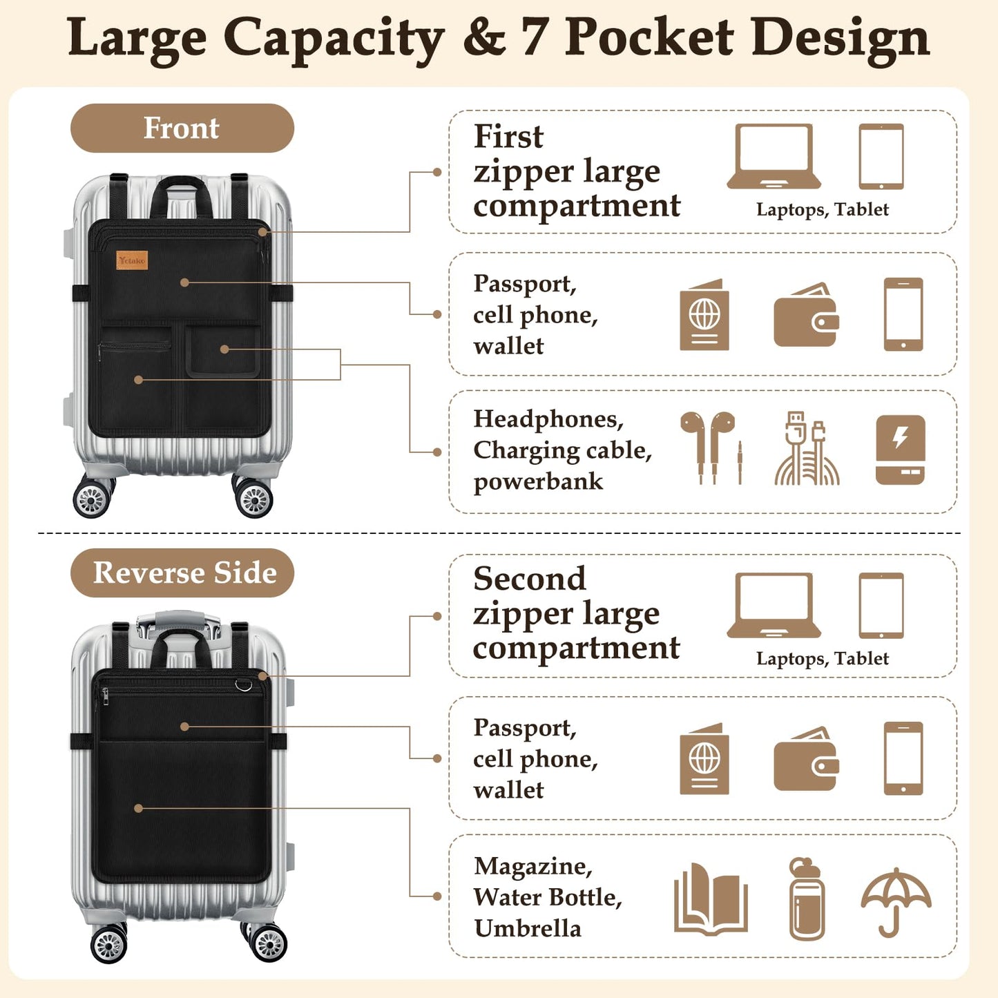 Yotako Over Luggage Organizer for Suitcase or Carry On Bag with 7 Storage Pockets-16” Laptop Sleeve with Handle and Adjustable Straps, Fits 20-30” Suitcase Travel Accessories Bag (Black)