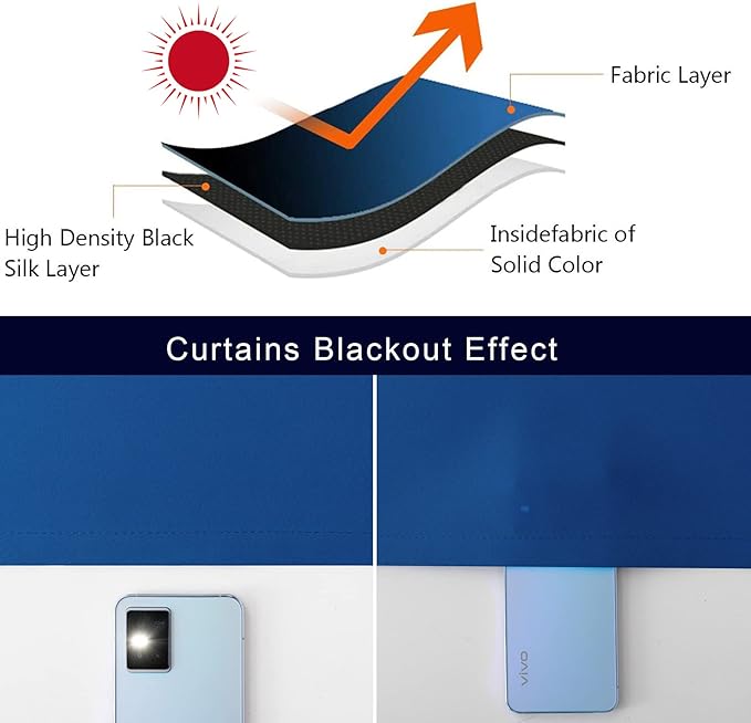 Pickluc Cafe Curtain (Half Window Tier Curtain) 36 Inches Long, Rod Pocket Kitchen Curtain, Short Blackout Curtain for Small Window, 2 Panels, 30" Wide and 36" Length, Blue