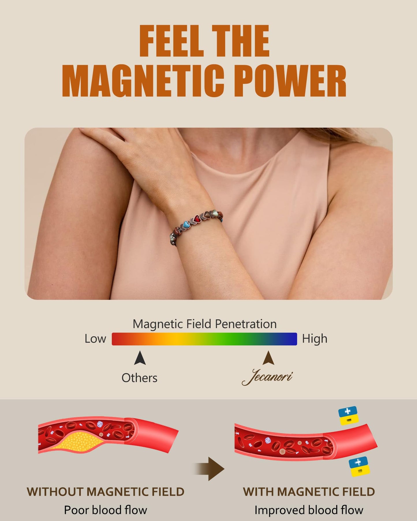 Jecanori Copper Bracelets for Women, Effective Magnetic Bracelets for Women with 3800 Gauss Ultra Magnets and Sizing Tool