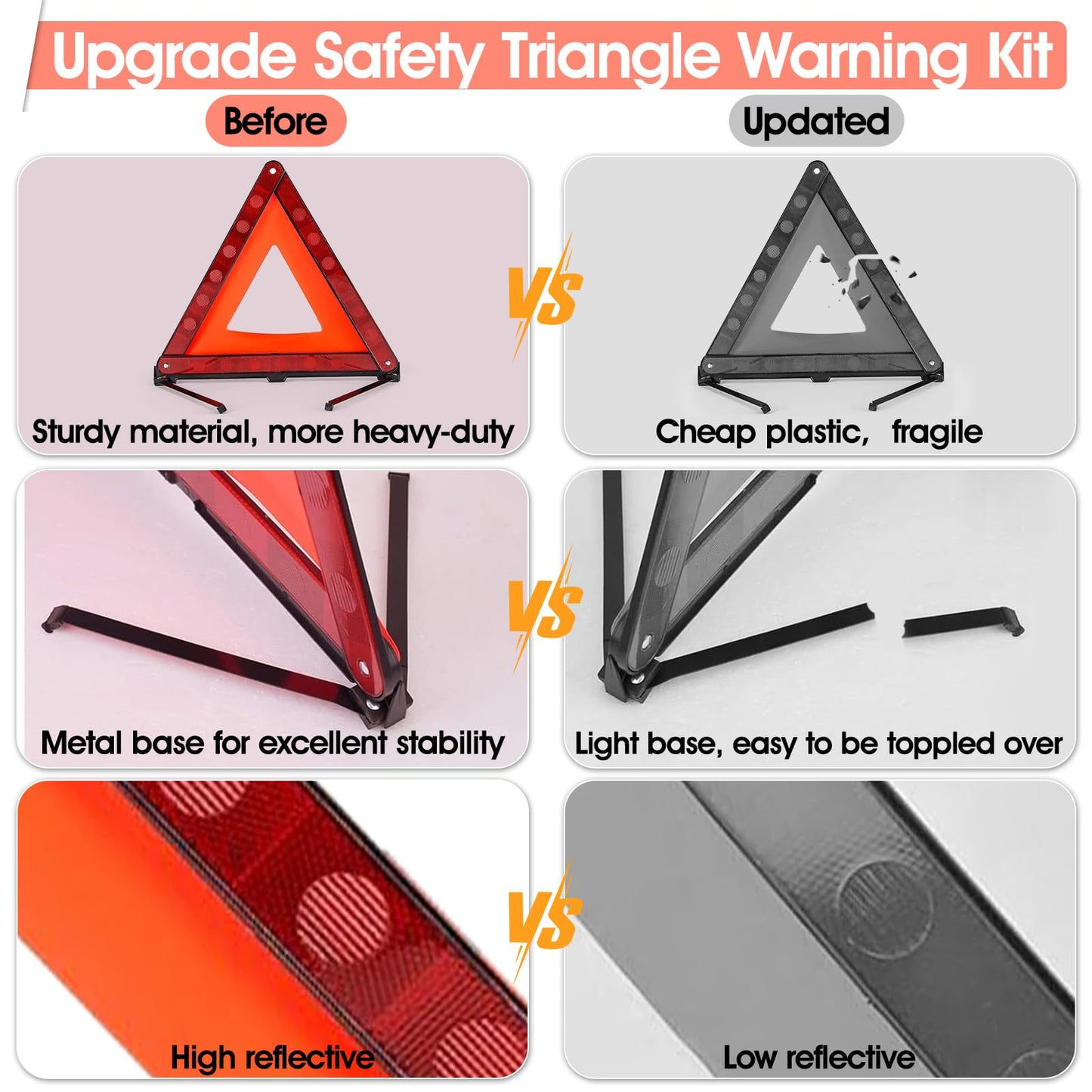 DEDC Car Safety Triangle Warning Kit, Set of 4 Roadside Emergency Kit with Reflective Warning Triangle,Visibility Roadside Vest, LED Road Flares Emergency Lights
