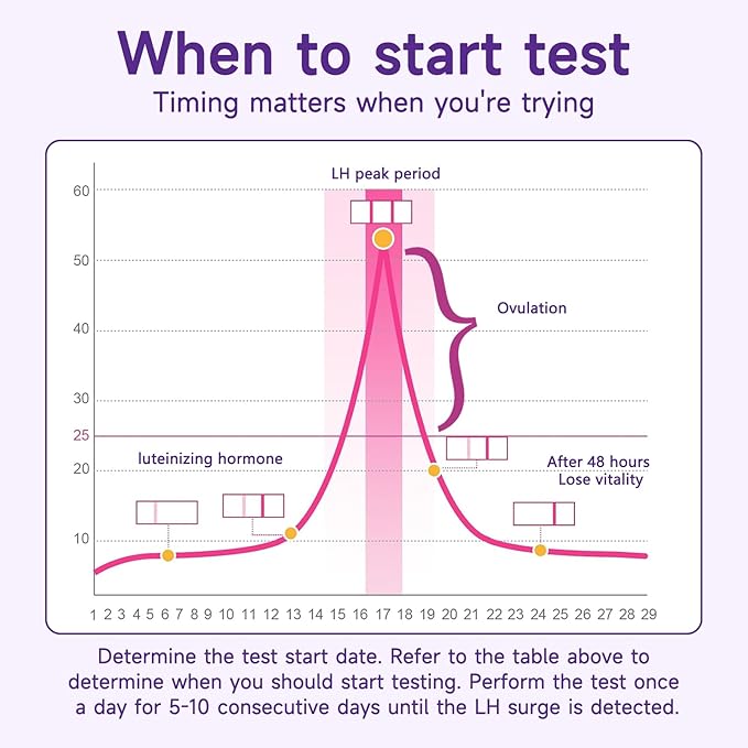Ovulation Tests, Ovulation Test Strips for Women,50 Count Amazewell Ovulation Predictor Kit, Accurate Fertility Tests for Home, Individually Wrapped 5mm LH Strips with Cups