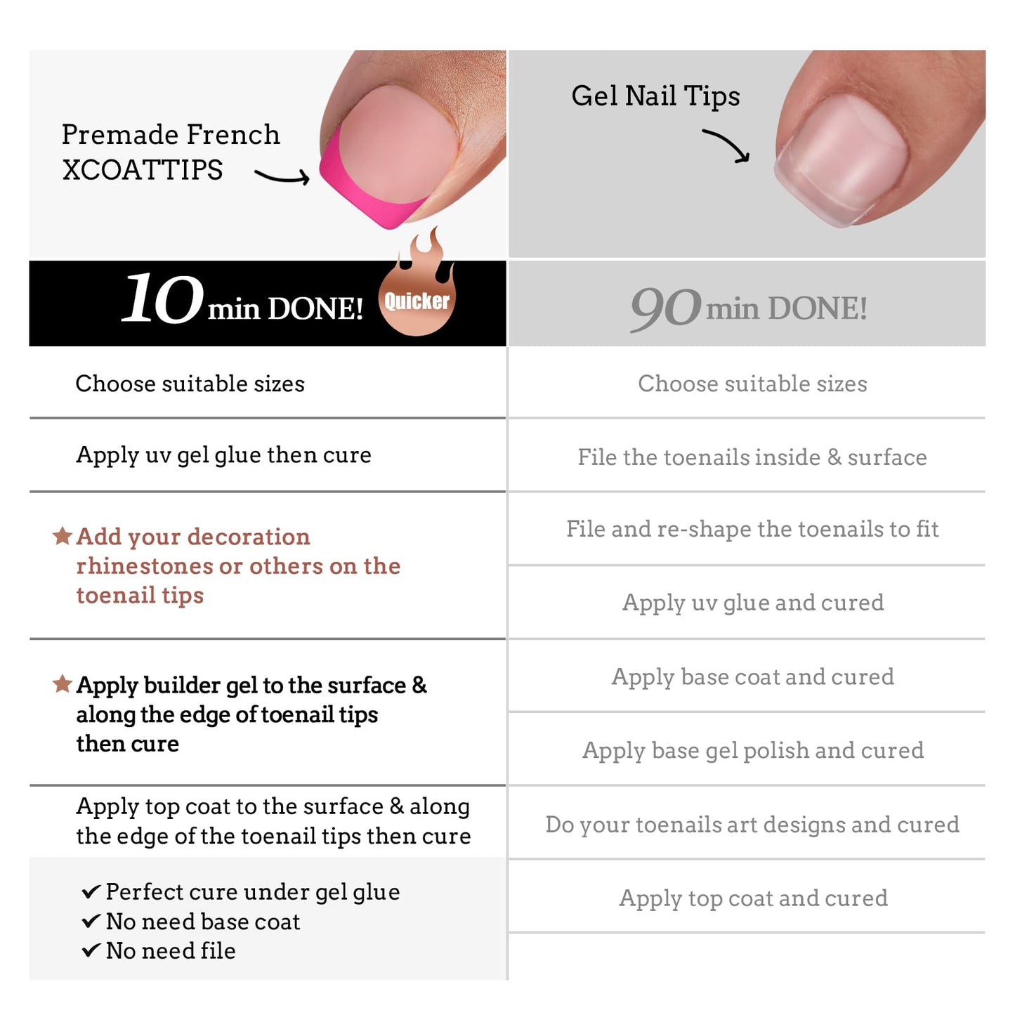 BTArtboxnails XCOATTIPS Toe Nail Tips - Short, Brighter Pastel French Tip Press On Toenails for Women, Soft Gel Toe Nail Press Ons, Soak Off Fake Toenail Extensions - 160pcs