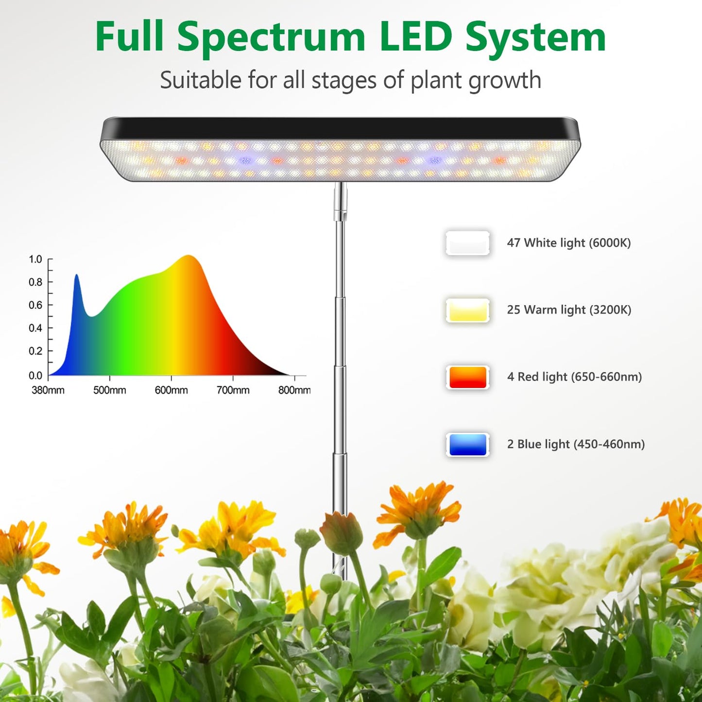 Aumtrly Grow Lights for Indoor Plants, Full Spectrum Table Plant Lights for Growing Small Plants, 5000K White Light LED Indoor Plant Light with Base, 26 Inch Height Adjustable, 6/12/16H Timer