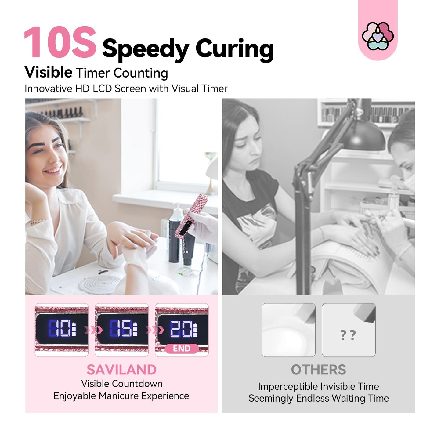 SAVILAND Glitter UV Light for Gel Nails: Pink 12W LCD Screen Handheld UV Nail Lamp 8X-Faster Cure LED Flash Cure Lamp for Gel Nails Flash Cure Light for Home Salon Use