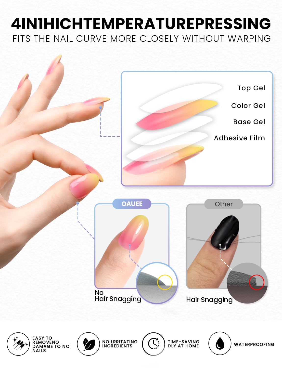 Oauee Semi Cured Gel Nail Strips | Built-In Gel Top Coat | UV Light Required | Salon Quality, Easy Application And Removal (Peach Hush）