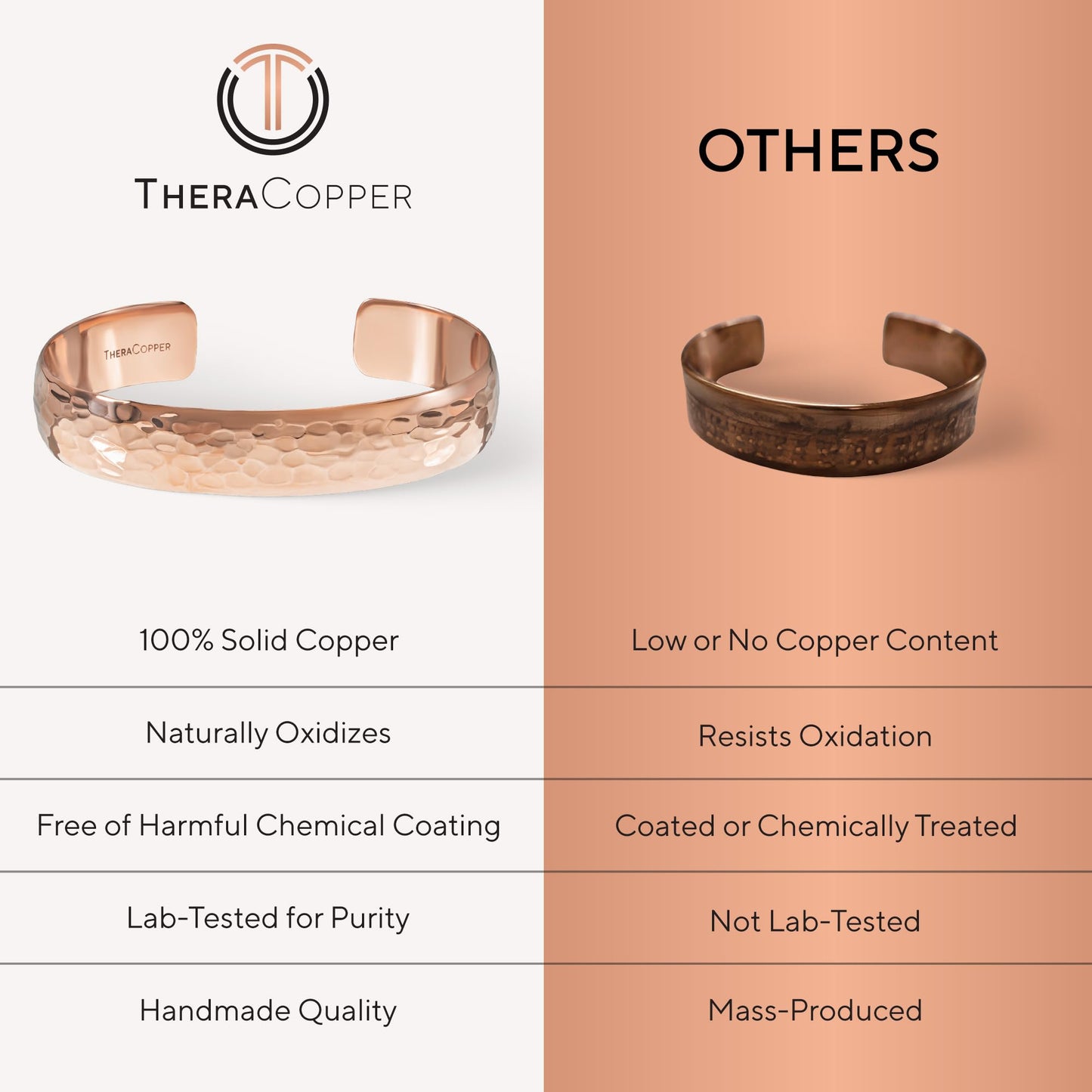 TheraCopper Copper Bracelet for Men & Women — 100% Pure Copper Bracelets — Raw, Solid & Uncoated Authentic Handmade Tibetan Bracelet Cuff Bangles (Hammered)