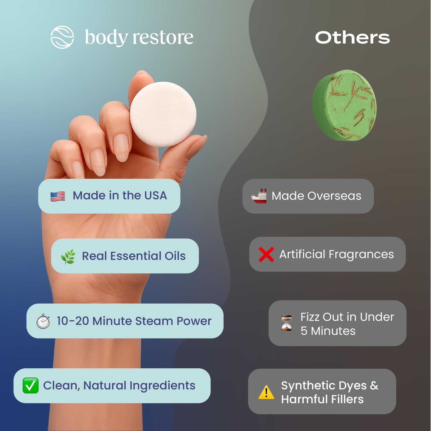 Body Restore Shower Steamers Aromatherapy 6 Pack – Mothers Day Gifts for Mom, Birthday Gifts for Women, Relaxation Stress Relief Self Care – Clarity