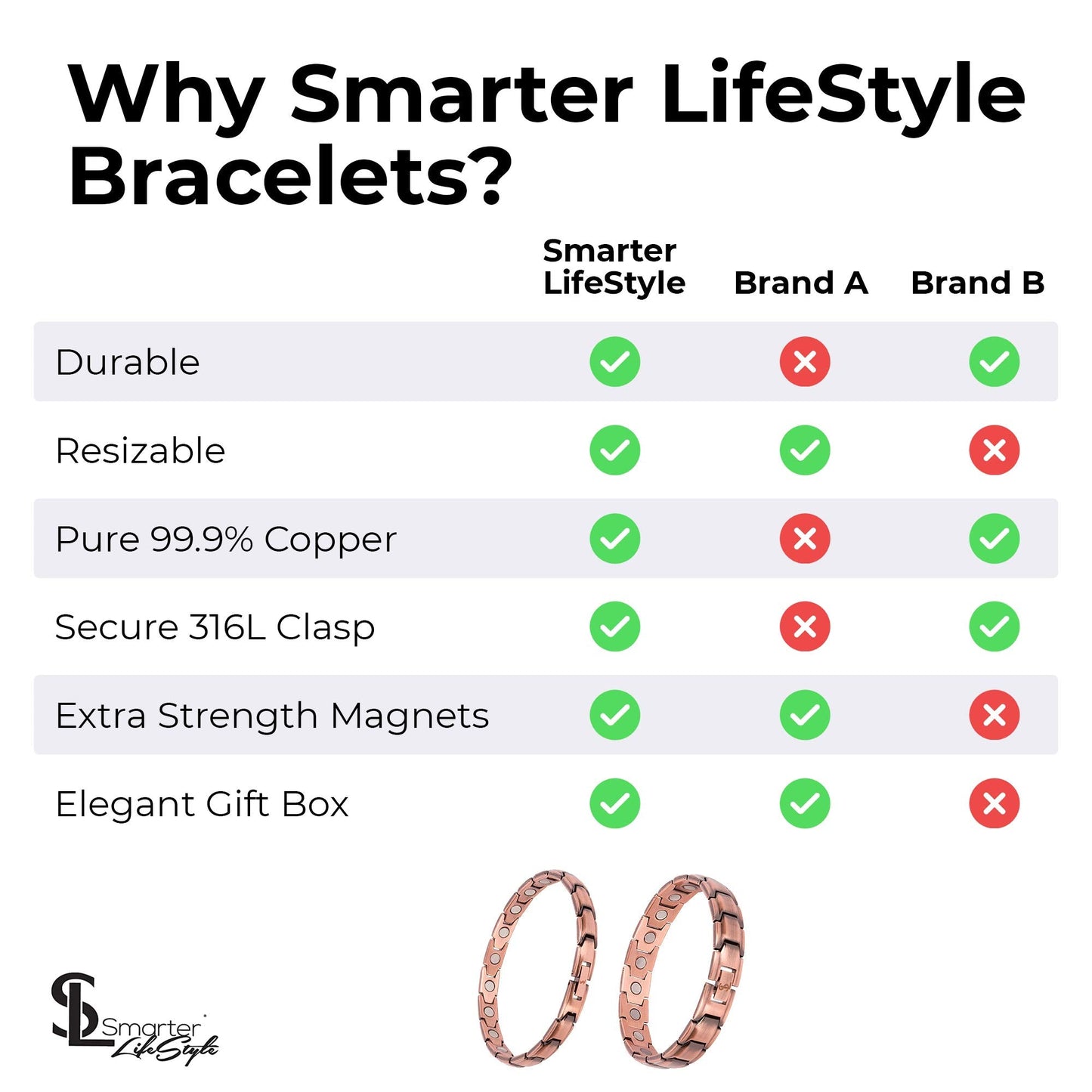 Smarter LifeStyle Elegant Copper Magnetic Bracelet for Men, Adjustable Bracelet Length with Sizing Tool for Perfect Fit, Magnetic Bracelets for Men, Mens Copper Bracelet