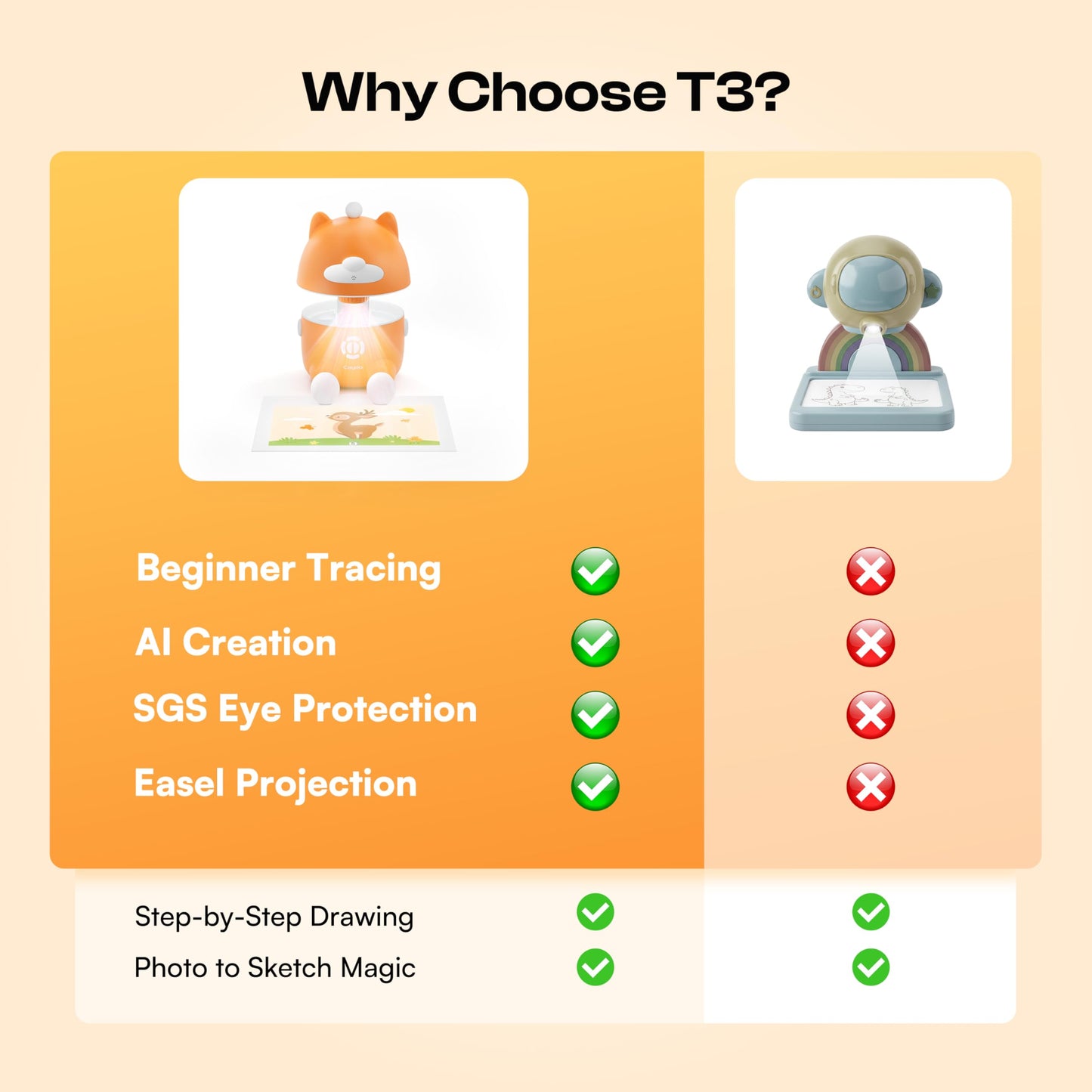 Caydo 3-in-1 AI Drawing Projector for Kids, SGS Certified Eye Protection, T3 Kids Art Projector from Basics Tracing to Step-by-Step Drawing and AI Creative Studio, Birthday Gift for Kids Ages 5-12