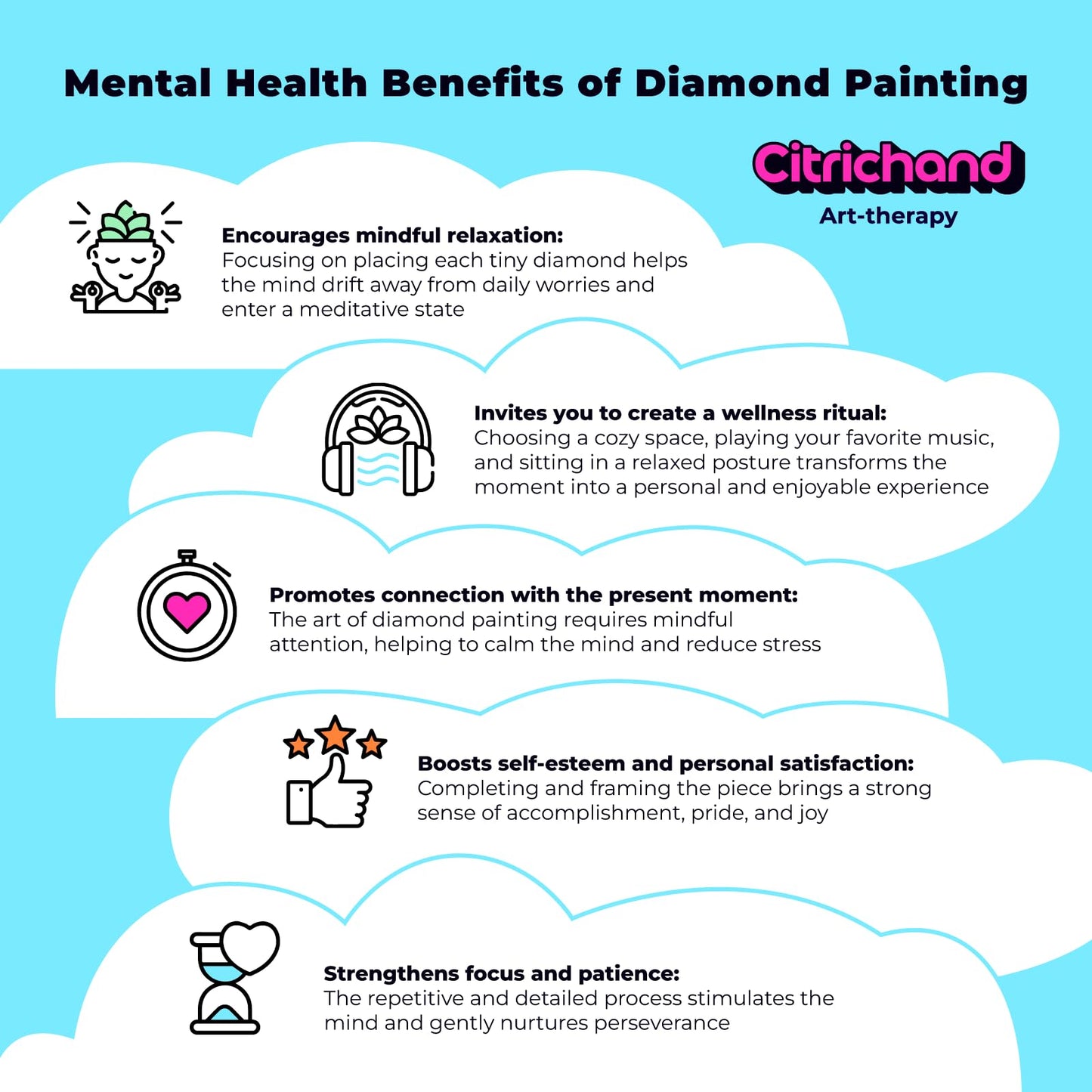 Citrichand Landscape Diamond Art Kits for Adults 10 Pack (4.7×6.6 in) – DIY Stress Relief Art Therapy Craft | Premium Design & Packaging | Relaxing Mindfulness Gift for Adult & Kid. (Landscape)