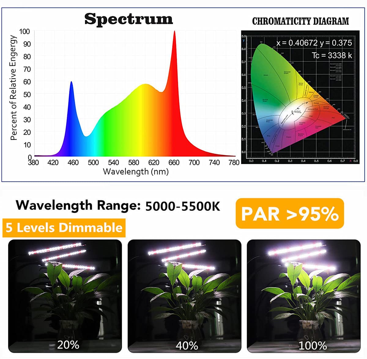 GHodec Grow Light with Stand, 60 LED 5500K Full Spectrum Floor Plant Light for Indoor Plants Growing,5 Dimmable Levels & Auto On/Off Timer,Tripod Stand Plant Lamp Height Adjustable