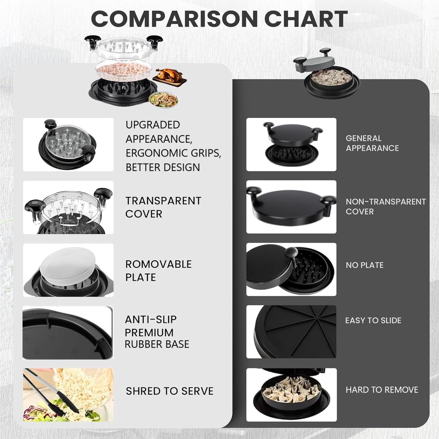 UPGRADED Chicken Shredder Pro 11” – for Meal Prep, Time Saving Chicken Breast Shredder Tool Twist, Meat Shredder, Strong Anti-Slip Strip, Ergonomic Handle, BPA Free, Suitable for Pork Beef Chicken