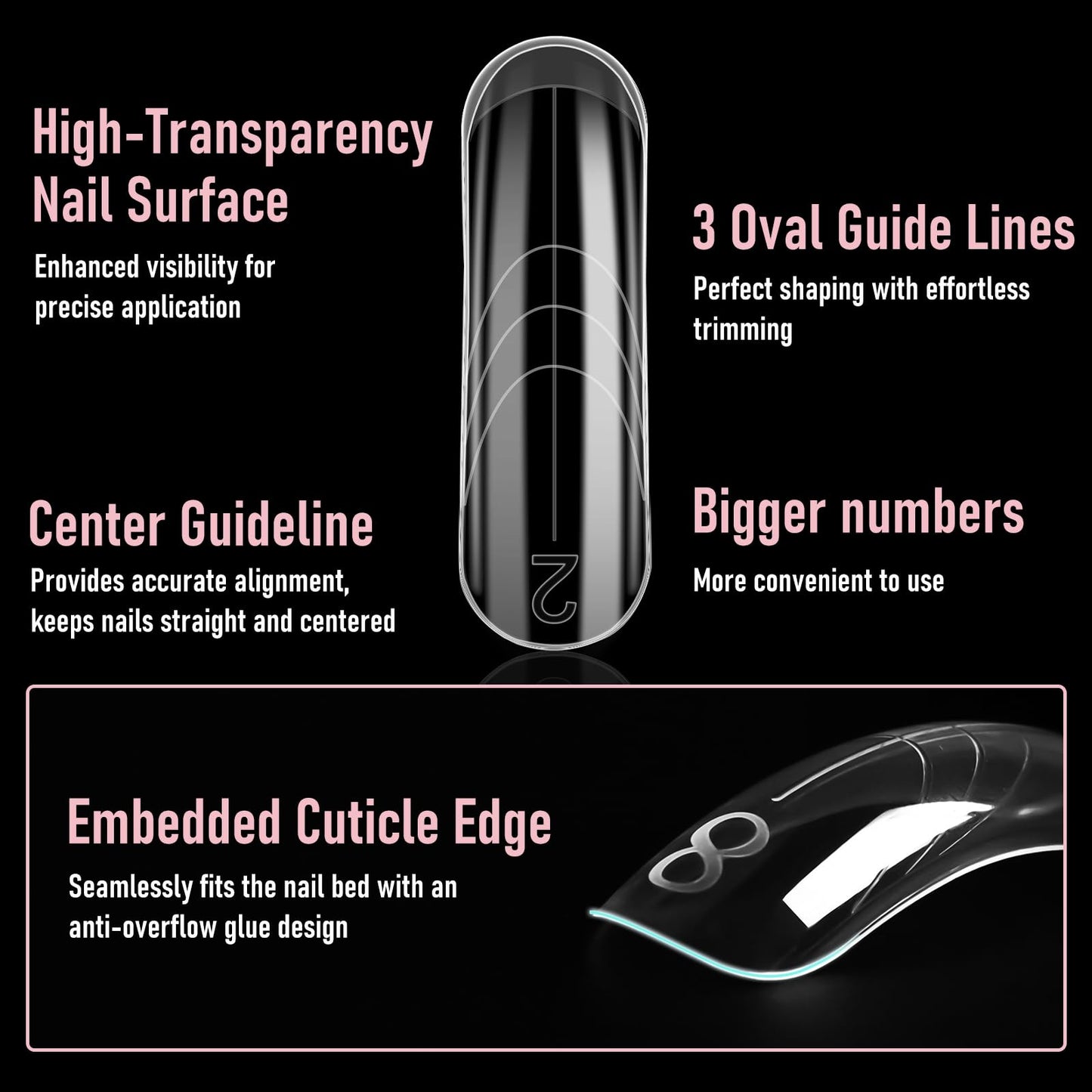 Wellquinn Curved Dual Forms for Polygel, Square Poly Gel Nails Forms for Nail Extension with Guide Lines Inside, Reusable Acrylic Nail Molds with French Guidelines for Builder Gel,15 Sizes 150Pcs