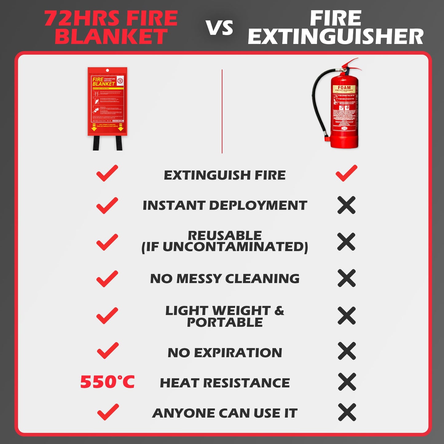 72 HRS Emergency Fire Blanket 40"×40" – Fire Safety Tool for Home, Kitchen, Camping, Survival | Fire Extinguisher Alternative for Grill, Welding, Fire Pit