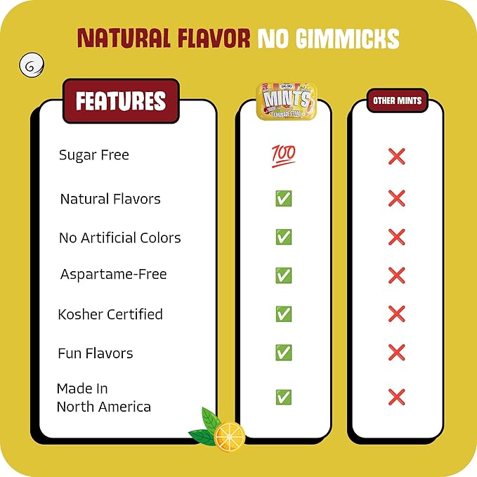 Big Sky Sugar Free Lemonade Stand Mints - 50 Count Tin (Pack of 6) | Kosher Certified, Vegan Candy | Aspartame & Gluten Free | Lemon Mint Flavored Sugar Free Mints for Travel, Sharing & Fresh Breath
