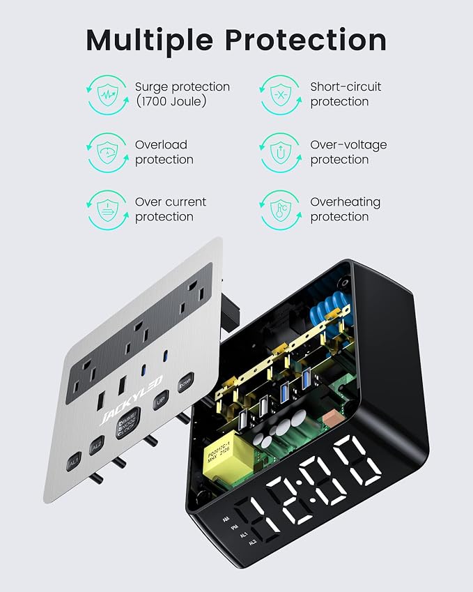 JACKYLED Alarm Clock with 4 USB Chargers, Power Strip 3 Outlets, 1700J