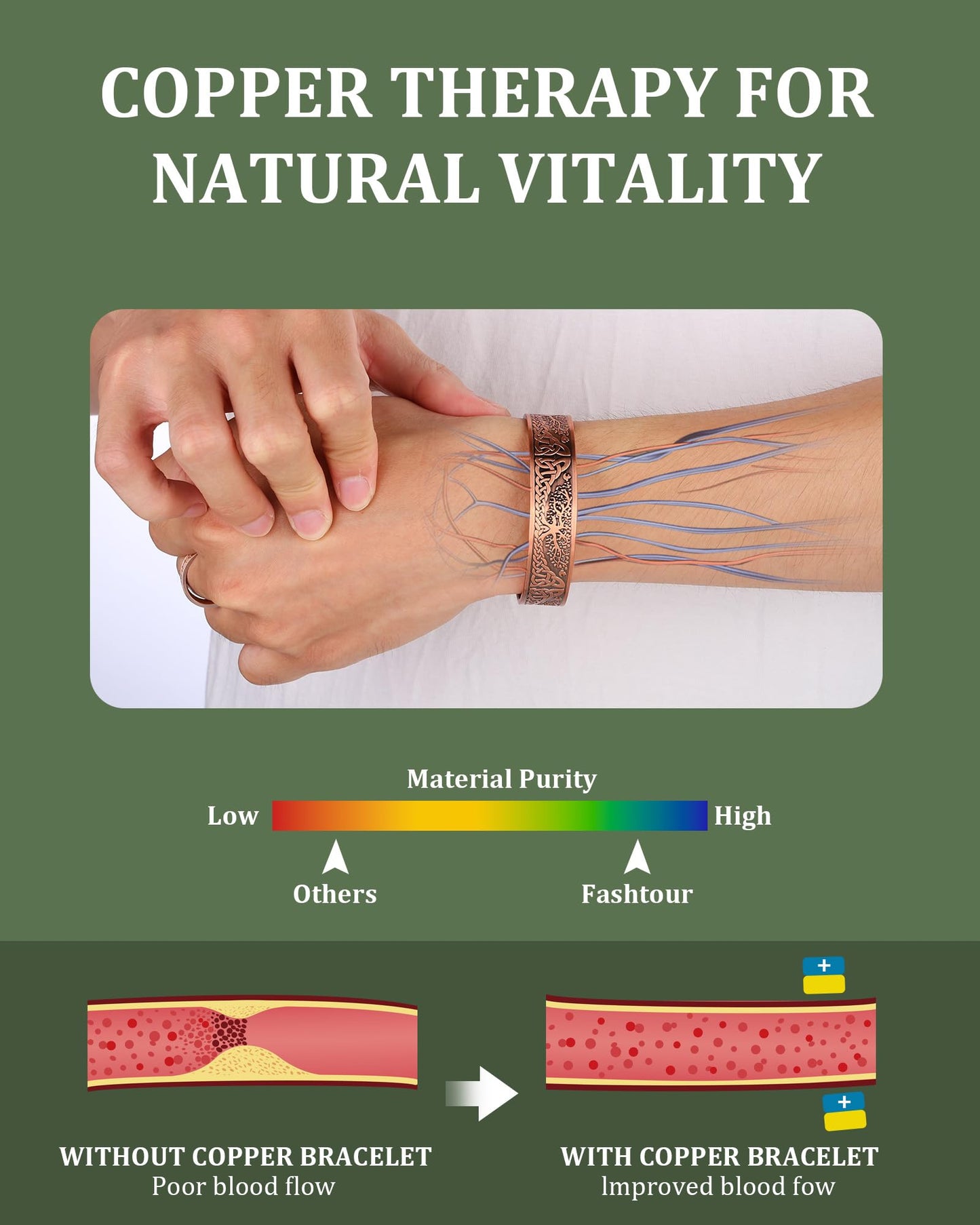 Fashtour Copper Bracelet for Men, 99.99% Pure Copper Bracelet, 18X Enhanced Strength Magnetic with Neodymium Magnets(Tree of life) (copper356-18)