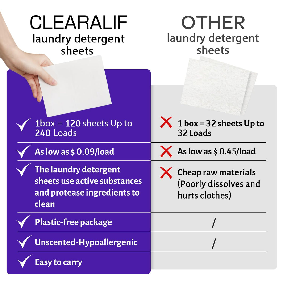 Laundry Detergent Sheets (240 Count)