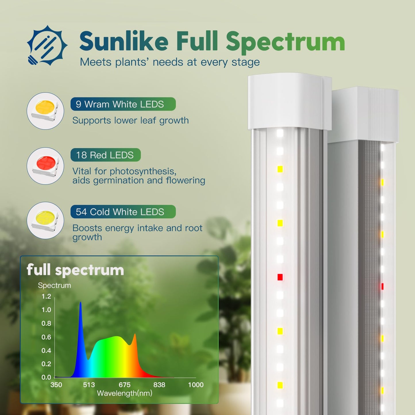 FREELICHT T8 Grow Lights for Indoor Plants, 2FT Full Spectrum, 30W, 4 Installation Methods, 5000K Linkable LED Grow Light Strips for Plant Shelf Greenhouse Succulent Seeding, 1 Pack