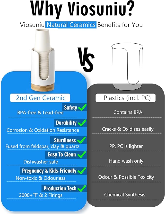 Ceramic Bathroom Cups Dispenser - 3-5 oz Disposable Paper & Plastic Bathroom Cups Holder - Mouthwash Cups Dispenser for Bathroom, Guest Toiletries, Countertop - BPA Free (White, 2 Pack)