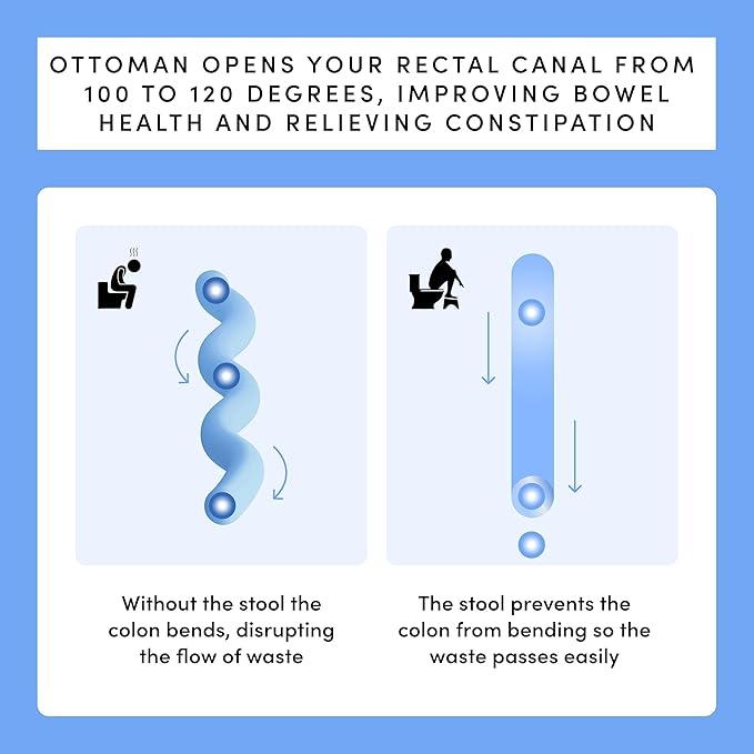 TUSHY Ottoman: A Premium Toilet Stool for The Bathroom, Modern Sleek Design | Squatting Position Helps Improves Bowel Health & Relieves Constipation (Relaxed 7.5" White/Brushed Nickel)